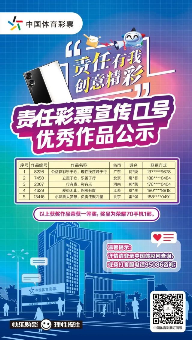 轉(zhuǎn)載省中心的通稿-230221一等獎！全國責任彩票宣傳口號評選出爐，廣東作品脫穎而出 (1).jpg